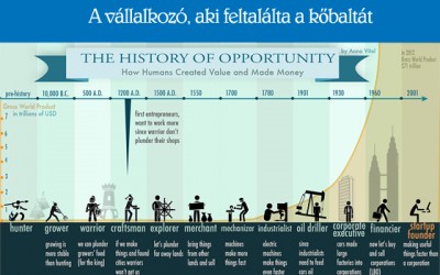 A vállalkozó, aki feltalálta a kőbaltát